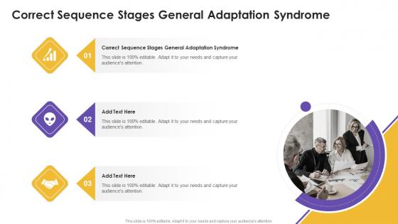 Correct Sequence Stages General Adaptation Syndrome In Powerpoint And Google Slides Cpb