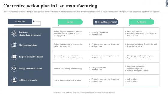 Corrective Action Plan In Lean Manufacturing