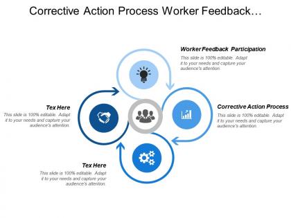 Corrective action process worker feedback participation documentation records