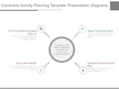 Corrective activity planning template presentation diagrams