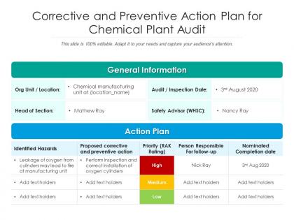 Corrective and preventive action plan for chemical plant audit