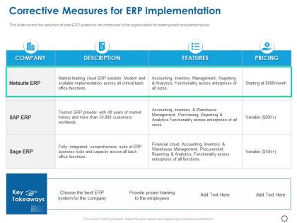 Corrective measures for erp implementation ppt powerpoint presentation styles
