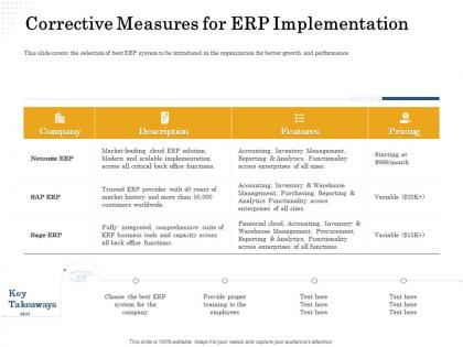 Corrective measures for erp implementation reporting ppt powerpoint presentation icon samples