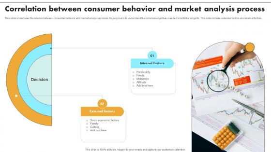 Correlation Between Consumer Behavior And Market Analysis Process
