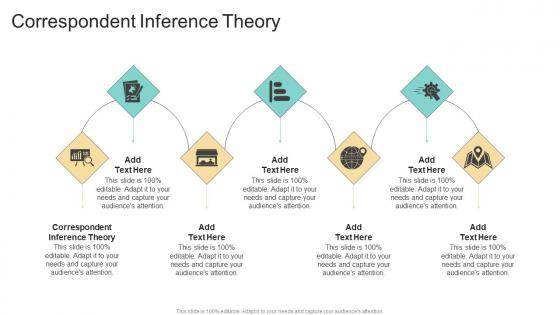 Correspondent Inference Theory In Powerpoint And Google Slides Cpb