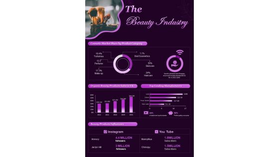 Cosmetic And Beauty Industry Statistical Data