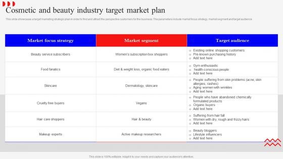 Cosmetic And Beauty Industry Target Marketing Mix Strategies For Product MKT SS V