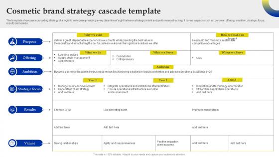 Cosmetic Brand Strategy Cascade Template