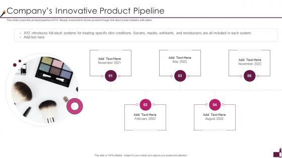 Cosmetic Company Pitch Deck Companys Innovative Product Pipeline