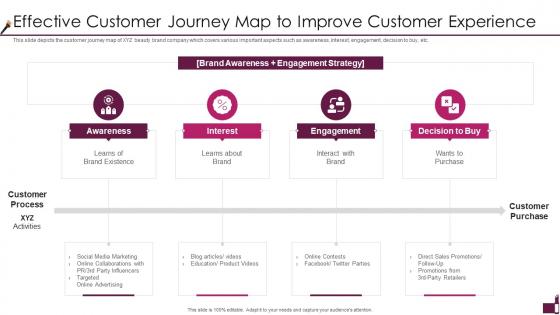 Cosmetic Company Pitch Deck Effective Customer Journey Map To Improve Customer Experience