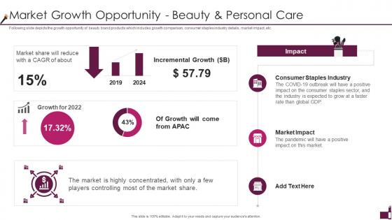 Cosmetic Company Pitch Deck Market Growth Opportunity Beauty And Personal Care