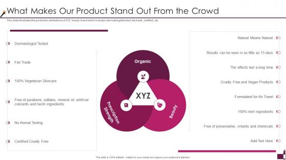 Cosmetic Company Pitch Deck What Makes Our Product Stand Out From The Crowd