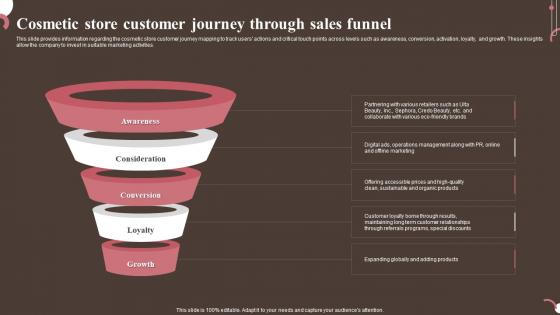 Cosmetic Customer Journey Through Sales Funnel Personal And Beauty Care Business Plan BP SS