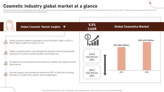 Cosmetic Industry Global Market At A Glance Beauty Business Plan BP SS