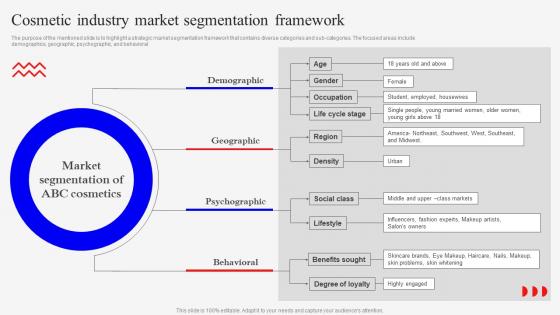 Cosmetic Industry Marketing Mix Strategies For Product MKT SS V