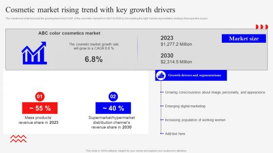 Cosmetic Market Rising Trend With Key Marketing Mix Strategies For Product MKT SS V
