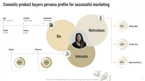 Cosmetic Product Buyers Persona Profile For Successful Marketing Successful Launch Of New Organic Cosmetic