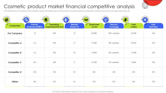 Cosmetic Product Market Financial Competitive Analysis Customer Demographic Segmentation MKT SS V