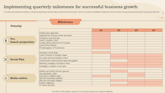 Cosmetic Shop Business Plan Implementing Quarterly Milestones For Successful Business Growth BP SS
