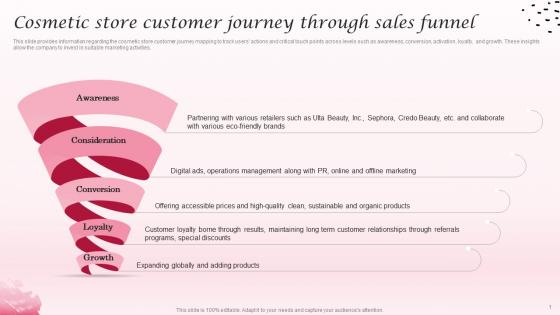 Cosmetic Store Customer Journey Through Cosmetic Industry Business Plan BP SS