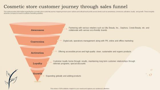 Cosmetic Store Customer Journey Through Sales Funnel Cosmetic Shop Business Plan BP SS