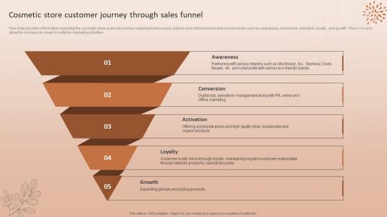 Cosmetic Store Customer Journey Through Sales Funnel Natural Cosmetic Business Plan BP SS