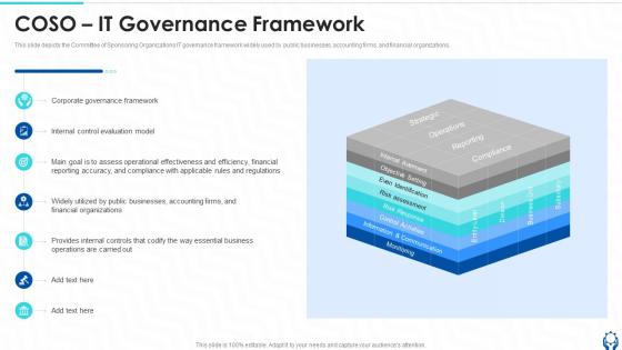 COSO IT Governance Framework Ppt Powerpoint Presentation Show Graphics Pictures