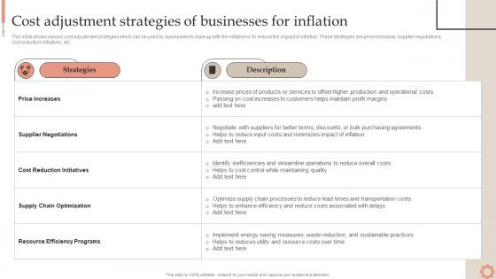 Cost Adjustment Strategies Of Businesses Inflation Dynamics Causes Impacts And Strategies Fin SS