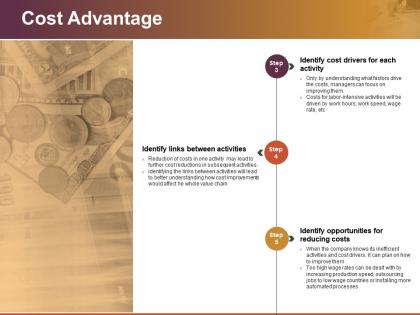 Cost advantage powerpoint presentation examples