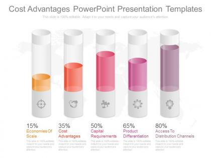 Cost advantages powerpoint presentation templates