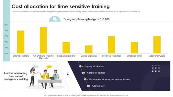 Cost Allocation For Time Sensitive Training Types Of Customer Service Training Programs