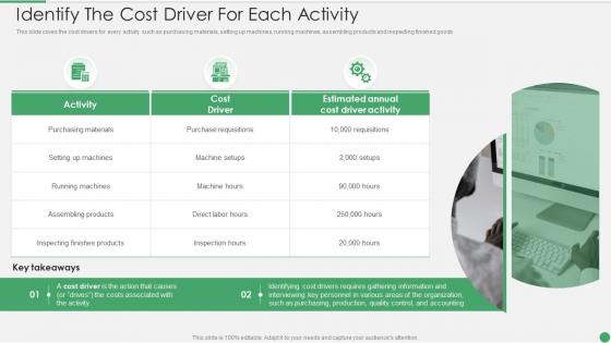 Cost Allocation Methods Identify The Cost Driver For Each Activity Ppt Show Design Ideas