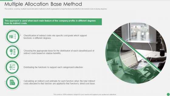 Cost Allocation Methods Multiple Allocation Base Method Ppt Model Sample