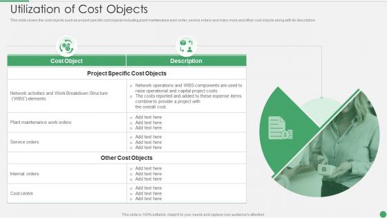 Cost Allocation Methods Utilization Of Cost Objects Ppt Pictures Clipart Images