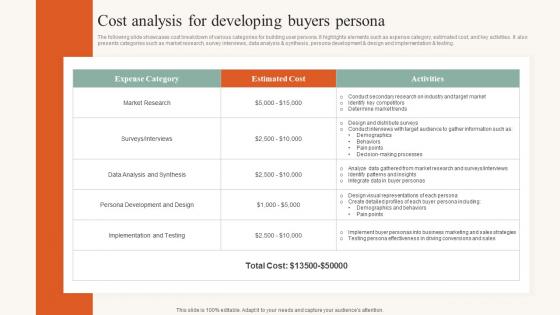 Cost Analysis For Developing Buyers Persona Developing Ideal Customer Profile MKT SS V