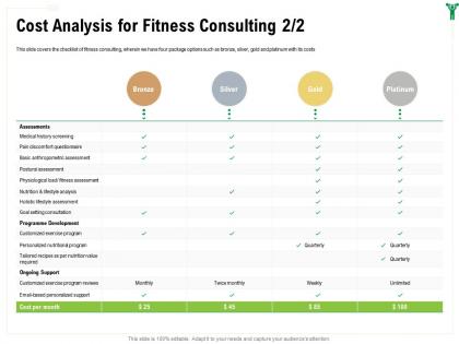 Cost analysis for fitness consulting nutritional ppt powerpoint presentation pictures infographic