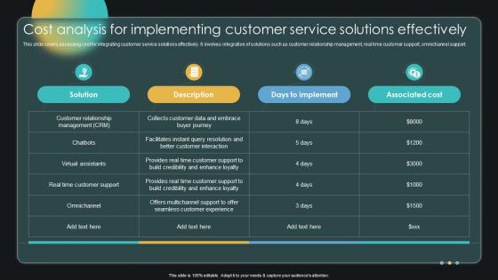 Cost Analysis For Implementing Customer Service Solutions Enabling Smart Shopping DT SS V