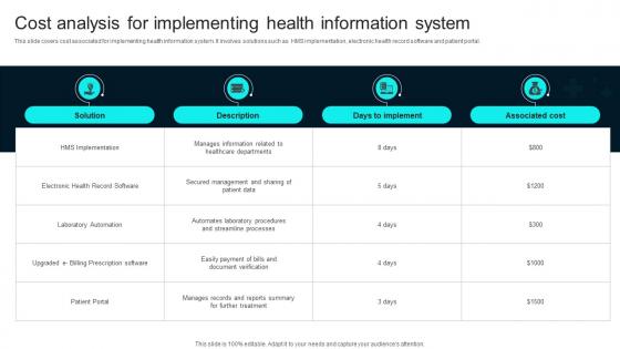 Cost Analysis For Implementing Health Healthcare Technology Stack To Improve Medical DT SS V