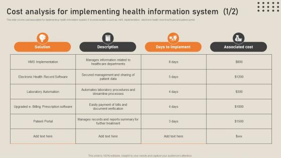 Cost Analysis For Implementing Health Information System His To Transform Medical