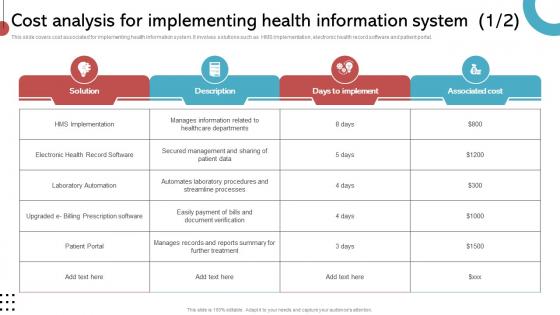 Cost Analysis For Implementing Health Information System Implementing His To Enhance