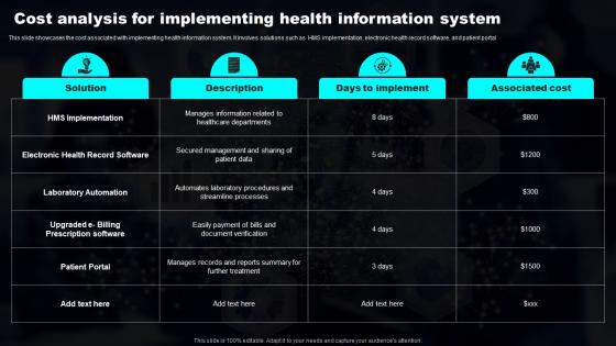 Cost Analysis For Implementing Health Transforming Industries With AI ML And NLP Strategy