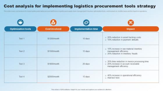 Cost Analysis For Implementing Logistics Procurement Tools Implementing Upgraded Strategy To Improve Logistics