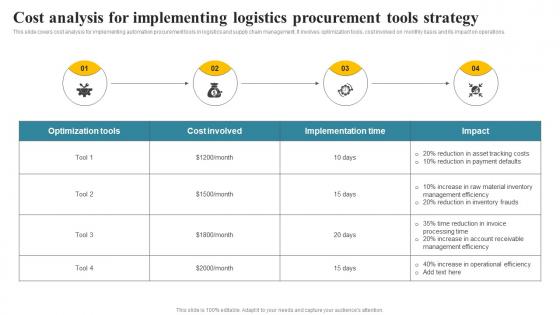 Cost Analysis For Implementing Logistics Procurement Transportation And Fleet Management
