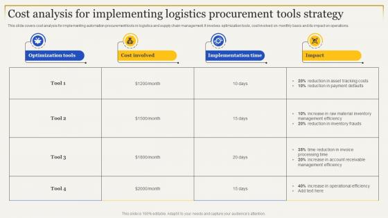 Cost Analysis For Implementing Logistics Strategies To Enhance Supply Chain Management