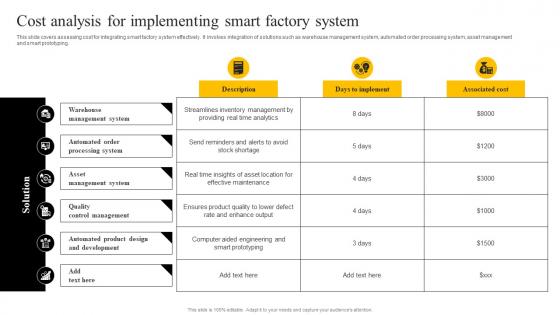 Cost Analysis For Implementing Smart Factory System Enabling Smart Production DT SS