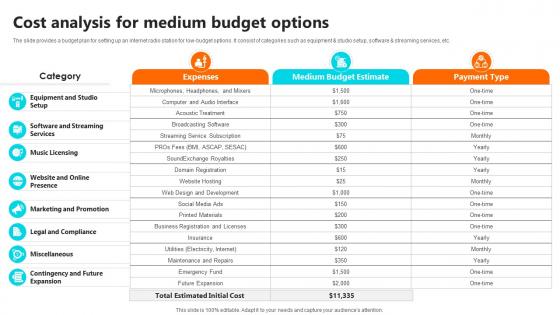 Cost Analysis For Medium Budget Options Setting Up An Own Internet Radio Station