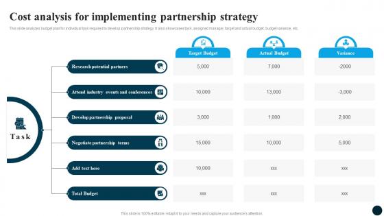 Cost Analysis Implementing Partnership Strategy Adoption For Market Expansion And Growth CRP DK SS