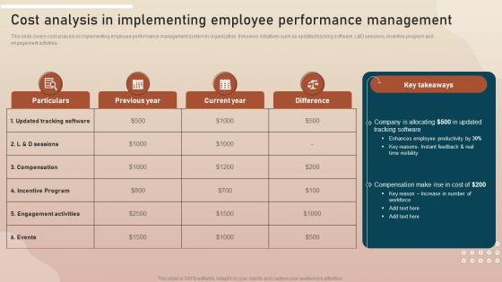 Cost Analysis In Implementing Employee Key Initiatives To Enhance