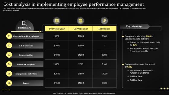 Cost Analysis In Implementing Employee Performance Management Techniques