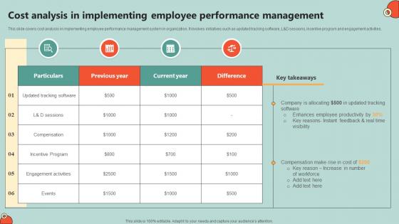Cost Analysis In Implementing Key Initiatives To Enhance Staff Productivity